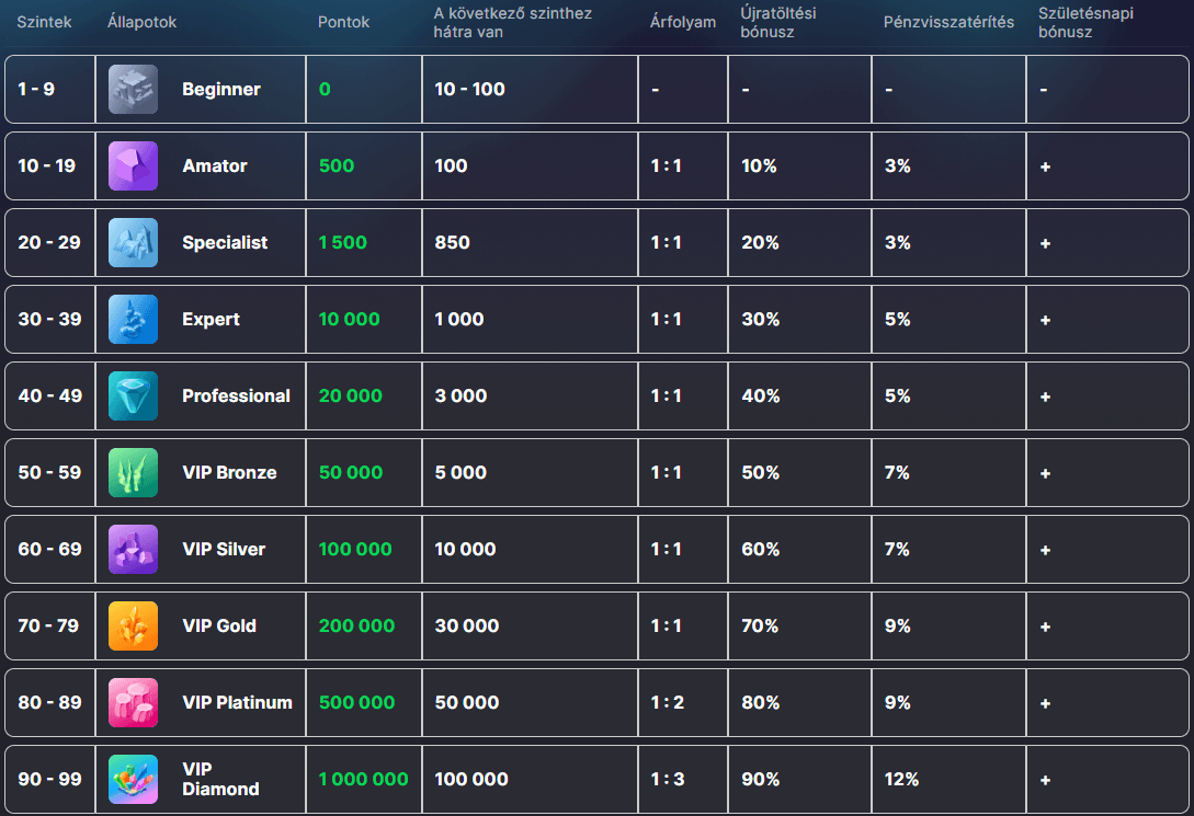 Ice Casino hűségprogramja