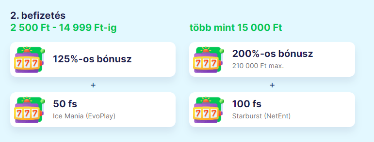 Üdvözlő bónuszcsomag